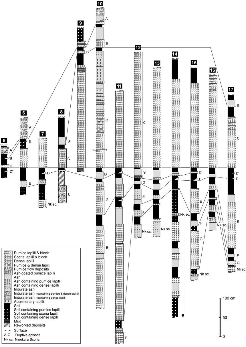 99 Fig. 3.