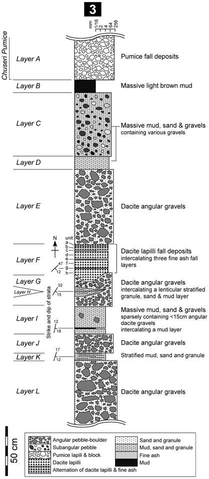 96 h G E + cm D 0/ cm C / C + cm B m A /,* cm.,, E L F A 0 C, D F + 0 0 A C 0 1 1 Fig. /. A stratigraphic columnar section at the southeast of Ogurayama (loc.