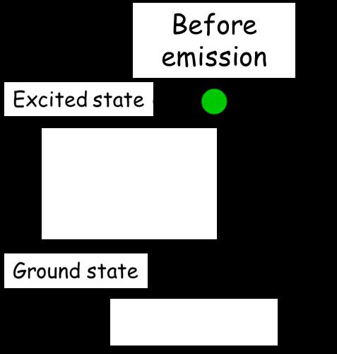 Example: light emission and lifetime of an