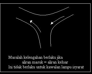 Lalulintas yang memasuki persimpangan daripada satu atau lebih jalan tuju dikawal oleh lampu isyarat.