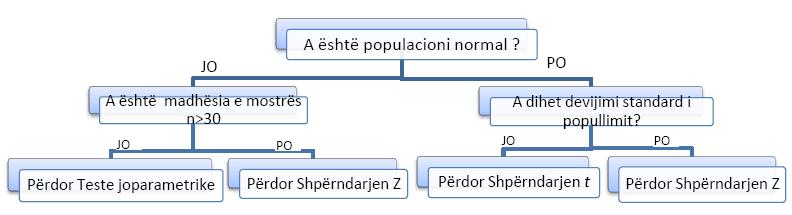 Pika e vleresimit, gjegjesisht mesatrja aritmetike e mostres X i 3.6 4.2 4.0 3.5 3.8 3.1 i1 X 3.7 ( X ) 2 i X (3.6 3.7) 2 (4.