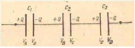 = = dar VA-VB = (VA-VB) +(VB-VC) +(VC-VD) + + U1 = + U2 + U3 Inversul capacității bateriei este egal cu suma inverselor conductoarelor,se obtine o capacitate mai mică decăt capacitatea fiecărui