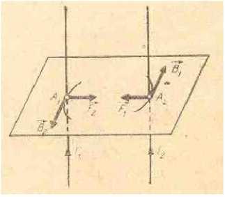 În centrul spirei cîmpul magnetic are intensitatea H= și B=.