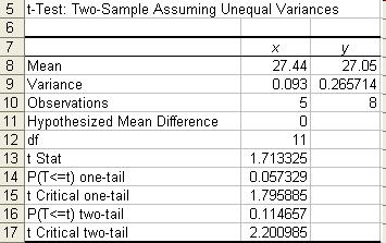 Kết quả Ch4 - Phân tích phương sai, so sánh và kiểm định 61 Phân tích kết quả q Các bước phân tích kết quả q Trước tiên so sánh Ttn với Tlt hai phía q Nếu Ttn < Tlt hai phía (ở mức ý nghĩa α) thì kết