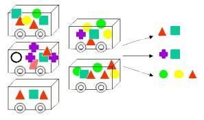 2.2.2. Giải thuật Apriori Mục đích: Tìm ra tất cả các tập phổ biến có thể có.
