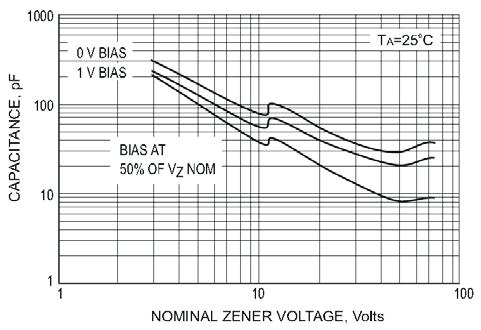 FIG. 2-EFFET F ZENER VLTGE N ZENER