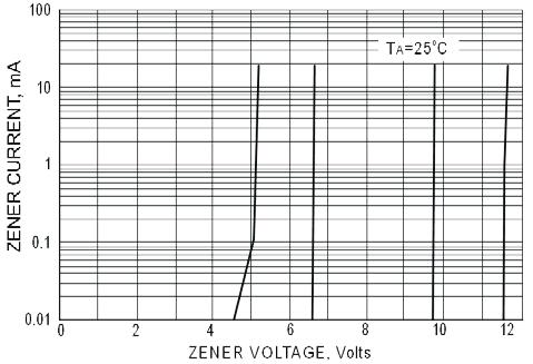 0 50 75 100 1 150 MBIENT TEMPERTURE,