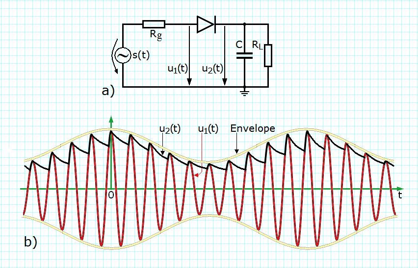 ) = os + ) ) = os + ) ) u1 A x u A x g 1) n 1 1 g ) = + os n 1) n= 1 n 1 n 1 A 1 A ) u ) os + os n + os n ) + n 1 ) 1) n 1 n= 1 x + + x ) os n 1 ) n= 1 n 1 Penru, in jurul frevenei puraoare se gases