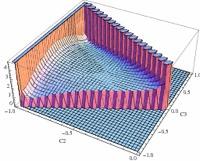 S 3 = S 4 = trispectra dtd 3 { x α M 5 a(t) 3 φ 2 3 φ + α 2 ( 2 φ)( i φ) 2 + α 3 ( φ) 3} dtd 3 { x β M 6 a(t) 3 φ 3 3 φ + β