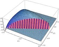 k3 (t)φ k4 (t) = (2π) 3 M 4 δ (4) (k + k 2 + k 3 + k 4 )T (k, k 2, k 3, k 4 ) plots of (k k 2 k 3 k 4 ) 9/4 T in the