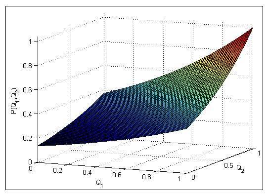 (δʹ) Version 4 (normalized). Αντικειμενική συνάρτηση εκθετικής μορφής. Σχήμα 3.