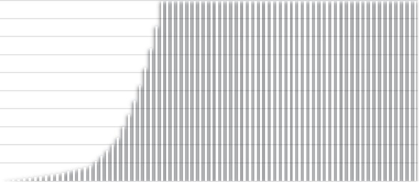 Attachment 2a 100.0% 90.0% 80.0% 70.0% 60.0% 50.0% 40.0% 30.