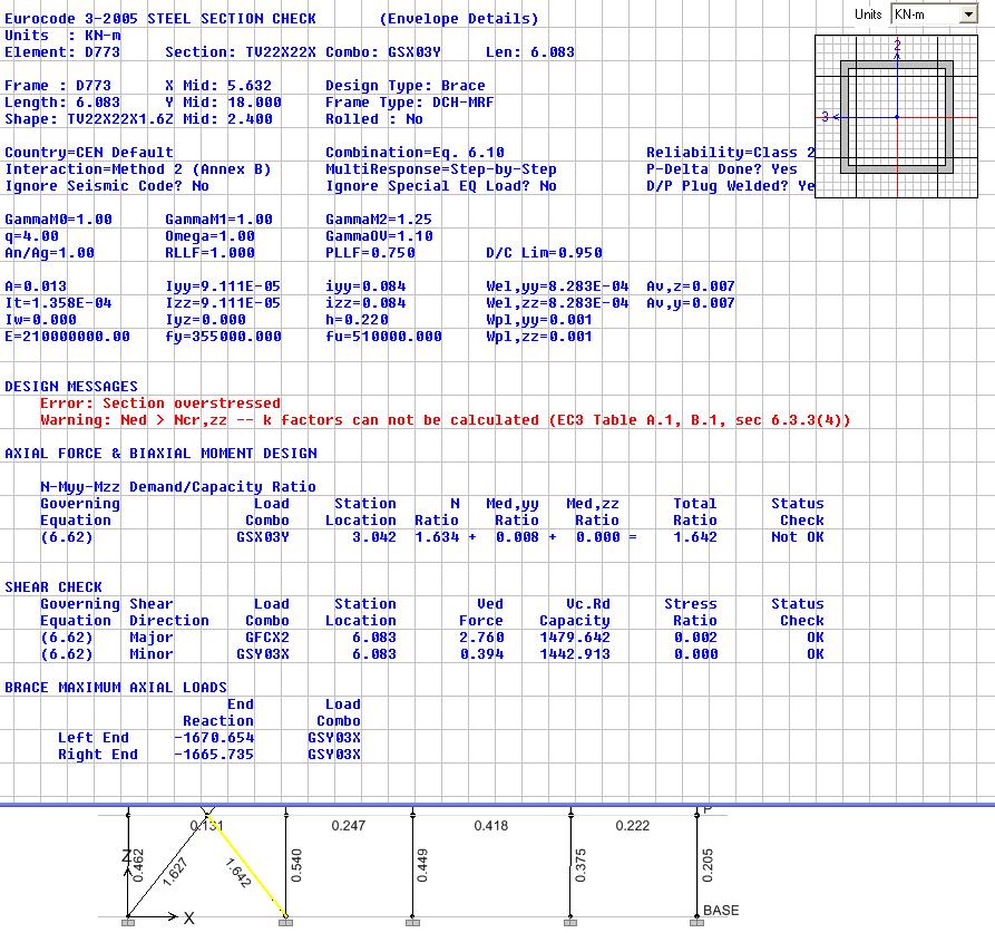 Fig. 50 VERIFICARE DIAGONALA CONFORM EC3-2005 Ax 3- S ef /S cap in