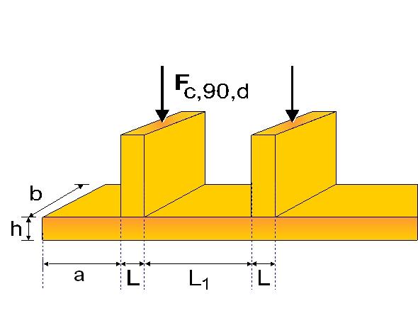 2. SECT.-002 ULTIMATE LIMIT STATE, Compression perpendicular to the grain (EC5 EN1995-1-1:2009, 6.1.5) Timber class : C24 