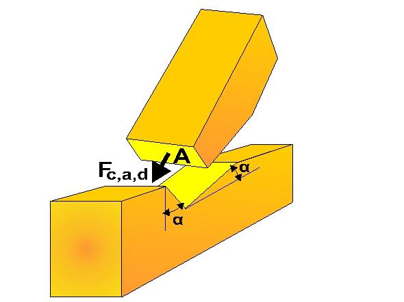 00%, da=0 mm² Effective loaded area Anetto= 20 000 mm² Characteristic material properties for timber (EC5 EN1995-1-1:2009, 2, 3) fc90k=2.50 N/mm², fc90d=kmod fc90k/γm=0.60x2.50/1.30=1.15n/mm² (EC5 Eq.