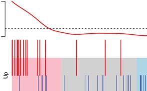 5 Enrichment ALL11 RNA-Seq Weng Notch withdrawal genes Mean-rank gene set test Red bars: genes increased upon Notch withdrawal P<1-5 P<1-4
