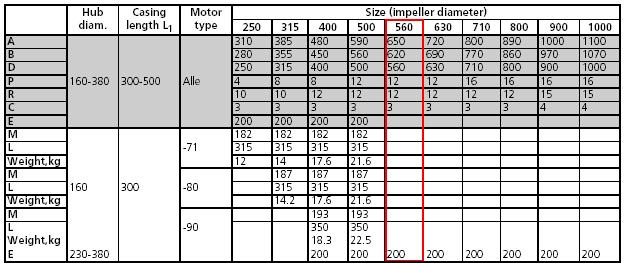 ventilatorul condensatorului este 2,25m³/s şi căderea de presiune este p=68,6n/m², din catalogul firmei Danfoss se