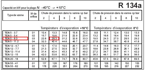 9. Alegerea aparatelor de automatizare 9.1 Alegerea ventilului de laminare termostatic... 9.1).