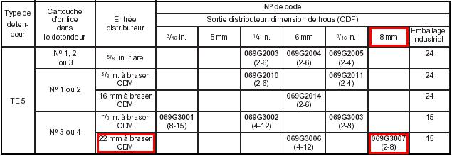 9.2. Alegerea distribuitoarelor de lichid Din catalogul Danfoss se aleg două distribuitoare de lichid, pentru alimentarea vaporizatorului cu 14 serpentine.