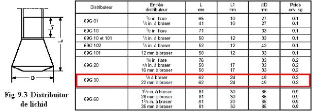 Ventilul de laminare termostatic trebuie să fie cu egalizare externă, condiţia fiind îndeplinită. În figurile 9.