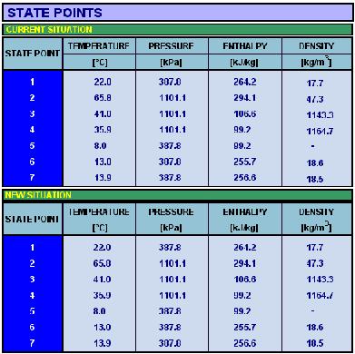 for present situation,,state points