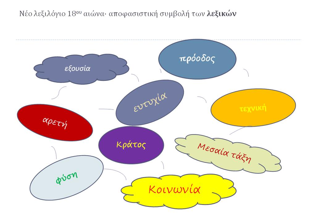 3. Νέες πολιτικές