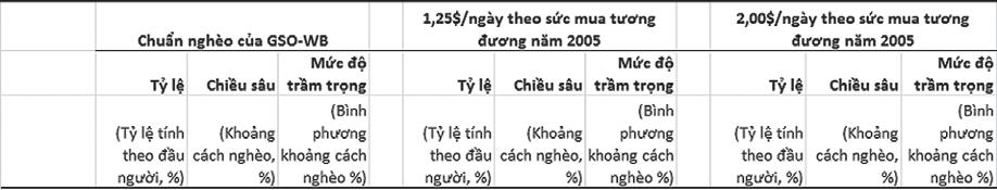 Bảng 1.