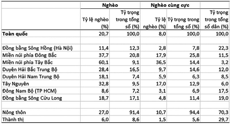 Nhiều thông tin điển hình này hiện vẫn đúng 3.