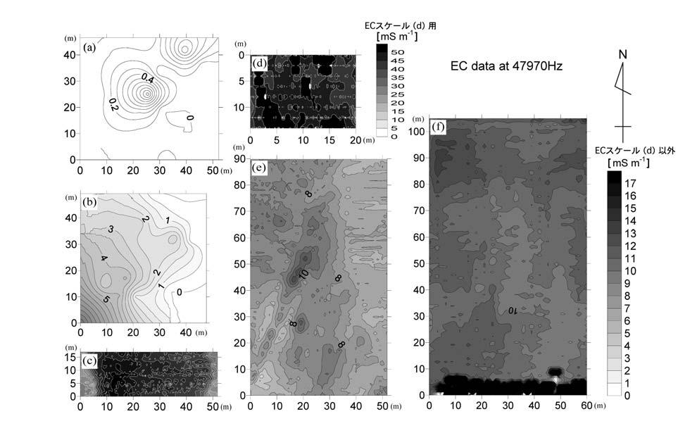 : 9. a b c d e f Fig.. Horizontal EC map obtained by multi-frequency EM survey.