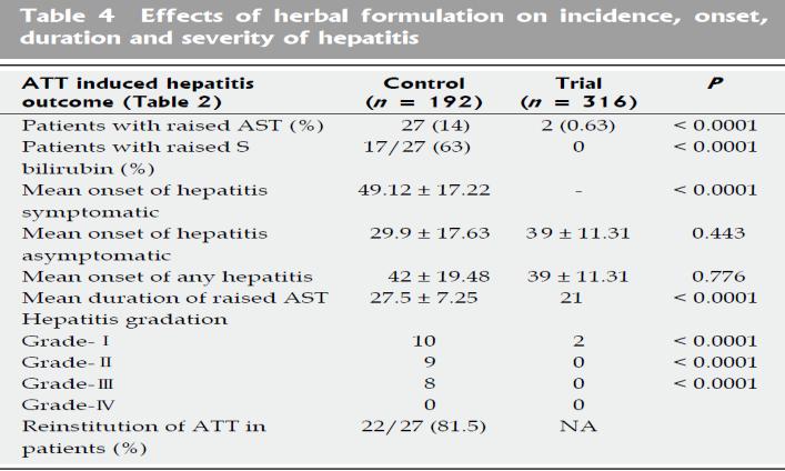 Curcumin for maintenance of remission in ulcerative colitis ulcerative colitis שייכת למחלות מעי דלקתיות. הינה מצב כרוני של דלקת במערכת העיכול המאופיין באפיזודות של מחלה פעילה ורמסיה.