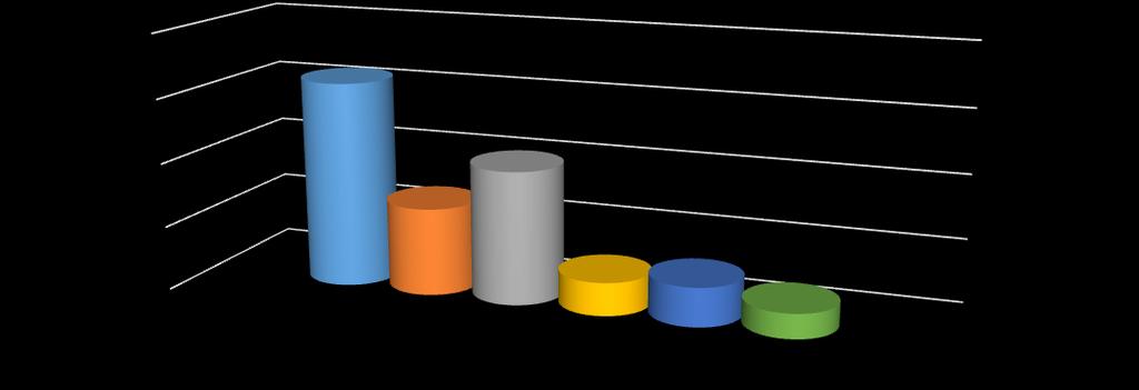 3 paveiksle pateiktos vertės rodo, kad vanduo 42 gręžinyje yra silpnai šarminis.