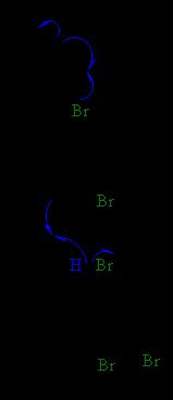 5-4- MECHANISM FOR RADICAL REACTION OF ALKENES WITH HBr An