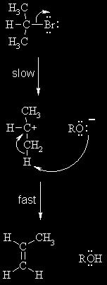 E1 MECHANISM FOR ALKYL HALIDES Cleavage of the polarised C-X bond allows the loss of the good leaving group, a halide ion, to give a carbocation intermediate.