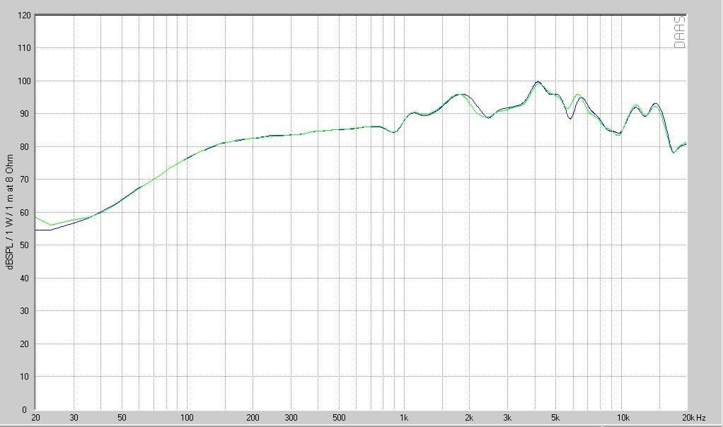 6. FREQUENCY RESPONSE (1 W, 1 m) 7.