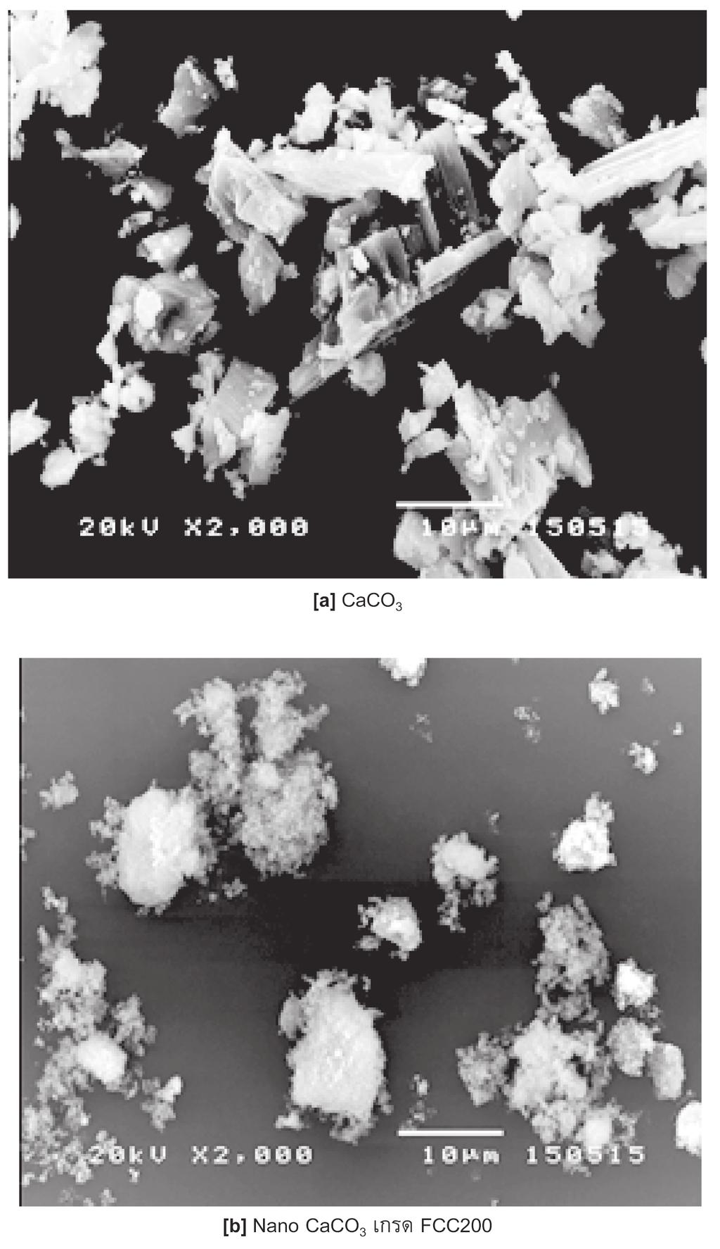 68 SWU Sci. J. Vol. 32 No.