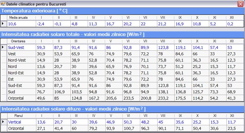 Doset-PEC F9 - Fereastra Date climatice F11 FEREASTRA DATE CLIMATICE (figura 47) Poate fi deschisă din meniul Tools/Date climatice.