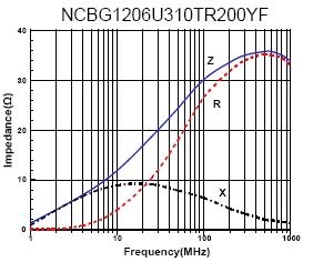 NC1206GD800TR100QYF NC1206GD121TR100QYF NC1206GD221TR060QYF