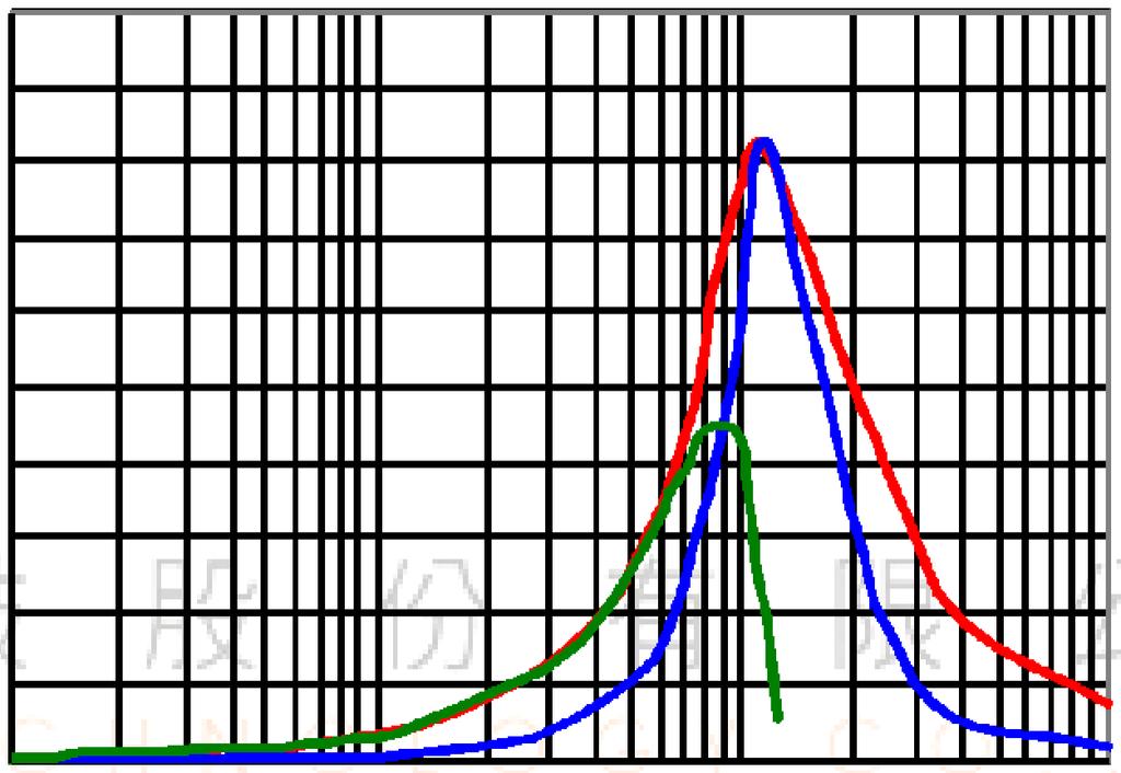 2 FEQUEN CY (MH) F EQUENCY