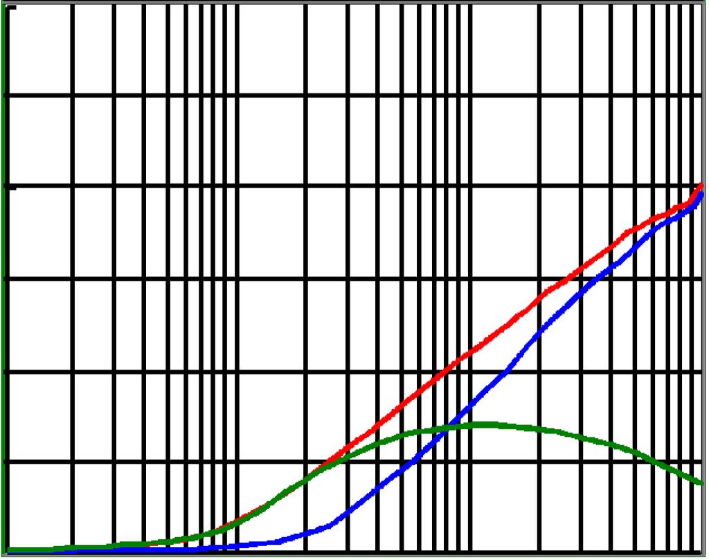 Electrical Curve / CM326