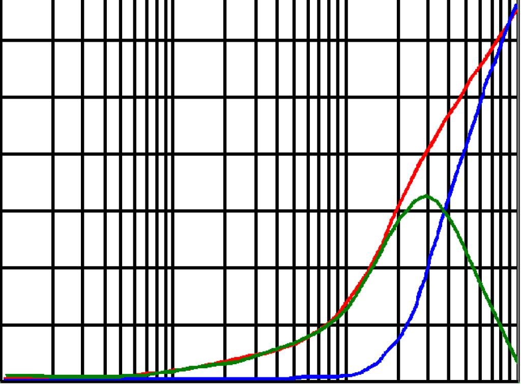 Electrical Curve / CM3225&CM456&CM4532 CM3225NL3-LF CM4532BL25-LF 24 25