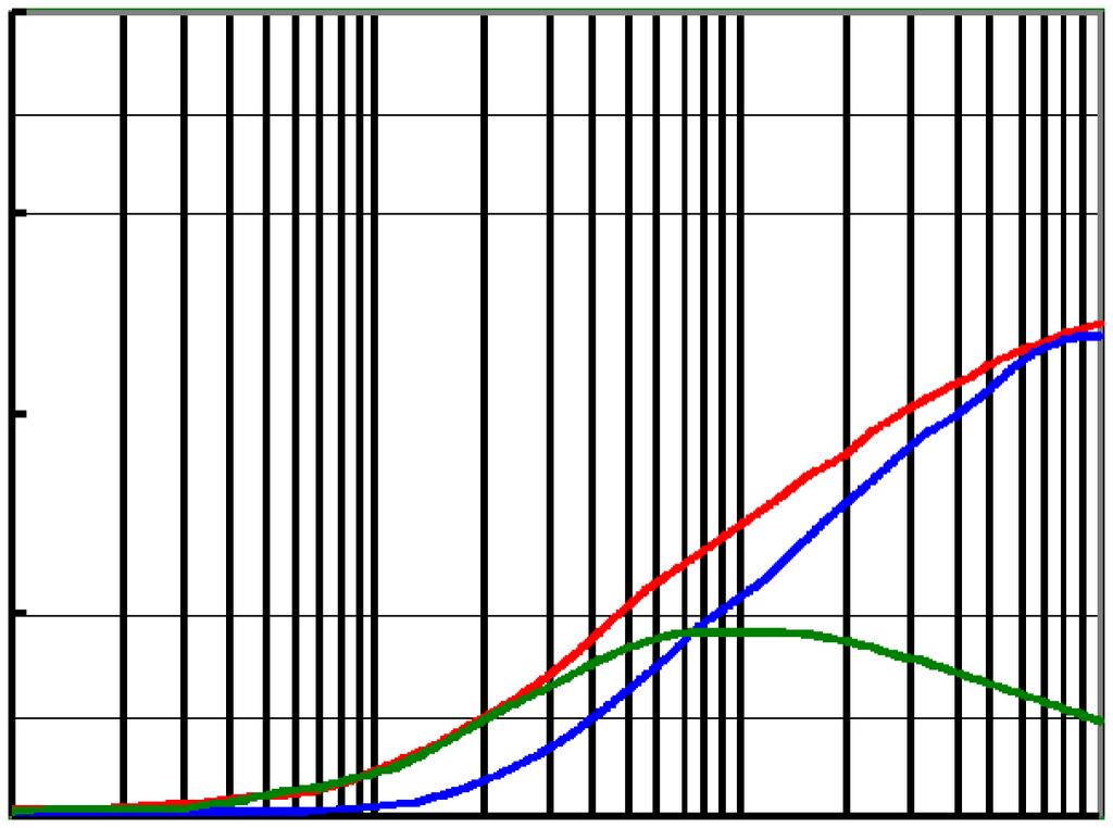 Electrical Curve / CM68 CM68L2-LF 4