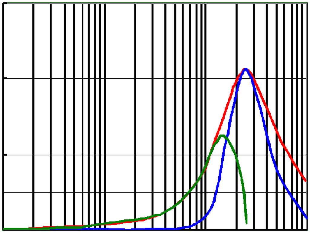 Electrical Curve / CM68 CM68BL5-LF CM68BL3-LF 6 IM