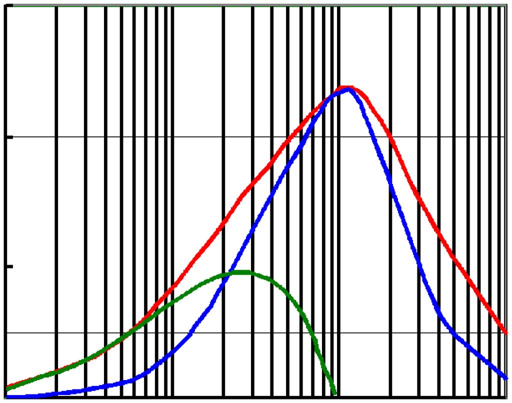 Electrical Curve / CM68 CM68HL5-LF