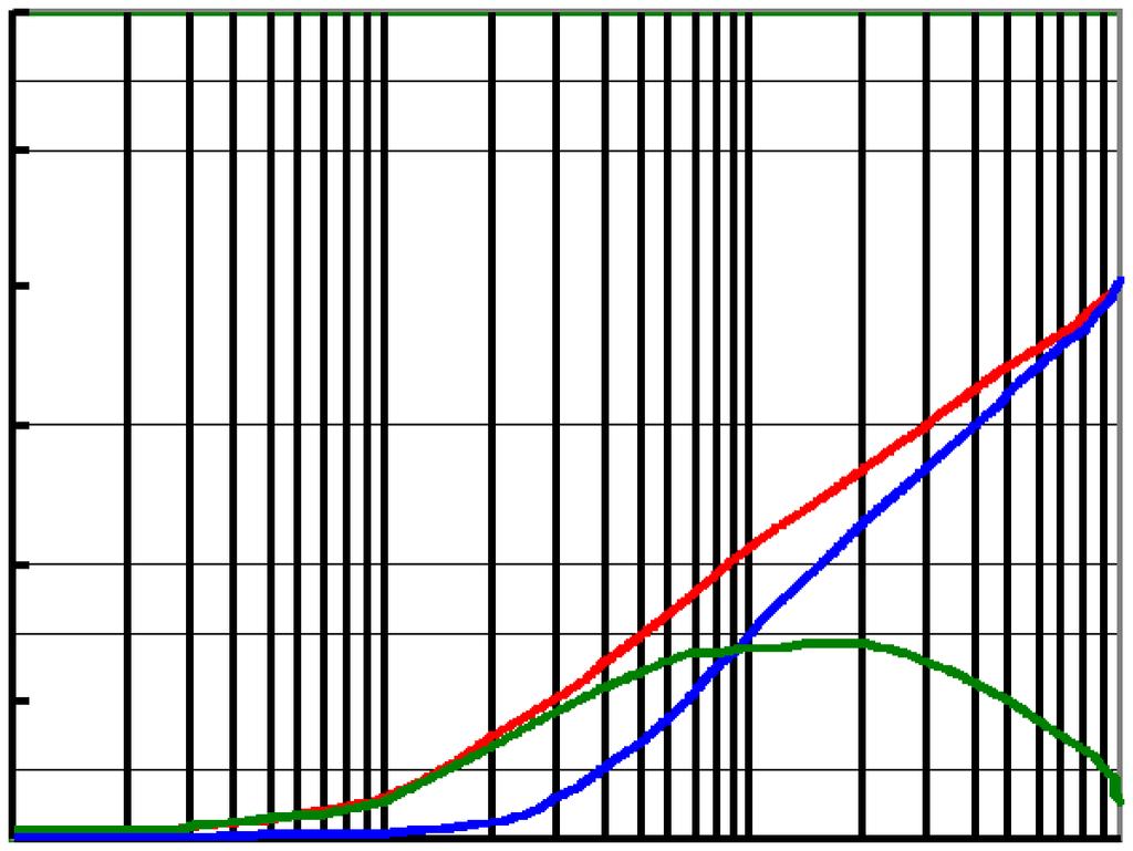 CM22L3-LF 8 IMPED ANCE(Ω) F EQUENCY (MH) 6 4 2 6 2 FEQUENCY (MH)