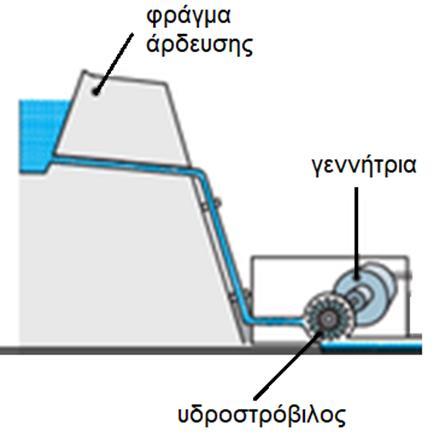 Εικόνα 6 Ο βαθμός απόδοσης της γεννήτριας είναι 0,9 ενώ του ηλεκτροκινητήρα 0,85 και η ισχύς που αποδίδει ο ηλεκτροκινητήρας στον άξονά του είναι 750 W.