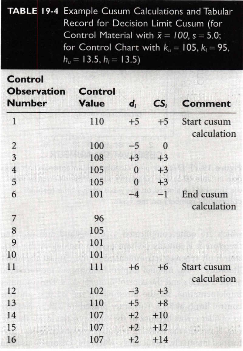 K= mean ±1SD
