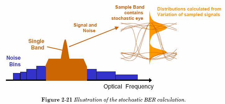 Marimi specifice : BER BER- Eye Diagram p235 Keiser