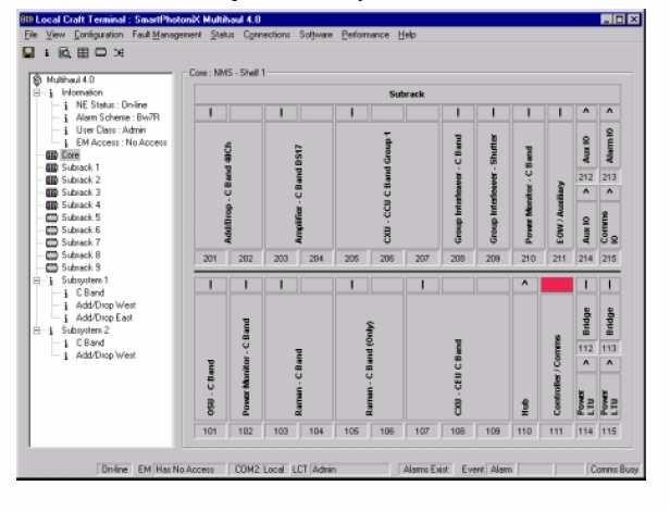 Configurare WDM -