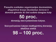 TARPTAUTINĖ KRAUJO DONORŲ ORGANIZACIJŲ FEDERACIJA Tarptautinė kraujo donorų organizacijų federacija (FIODS / IFBDO Fédération Internationale des Organisations de donneurs de sang / The International