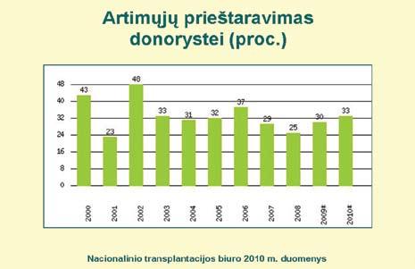 Labai svarbu ne tik pačiam žmogui apsispręsti, bet ir apie šį sprendimą informuoti artimuosius kad jo apsisprendimas sąmoningas ir tvirtas.